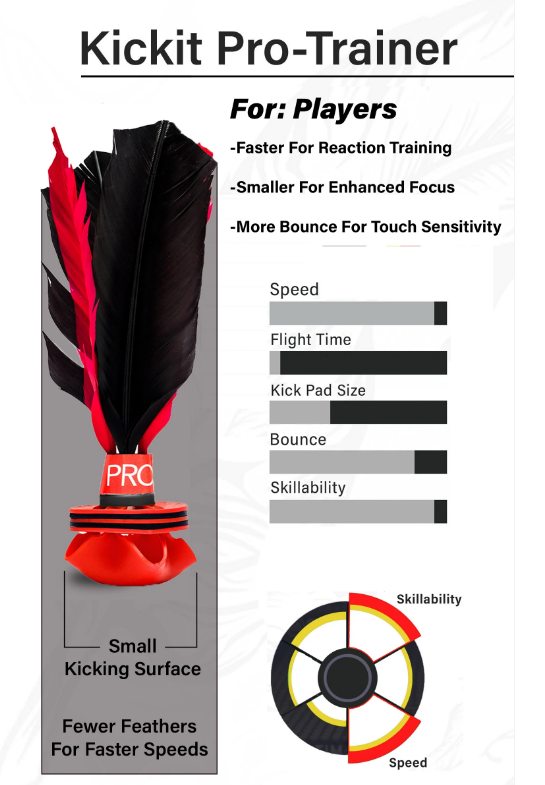 Kickit Pro-Trainer Player Accessories - Third Coast Soccer